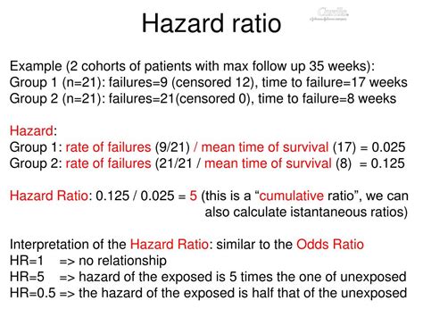 hazard ratio odds ratio|Iba pa.